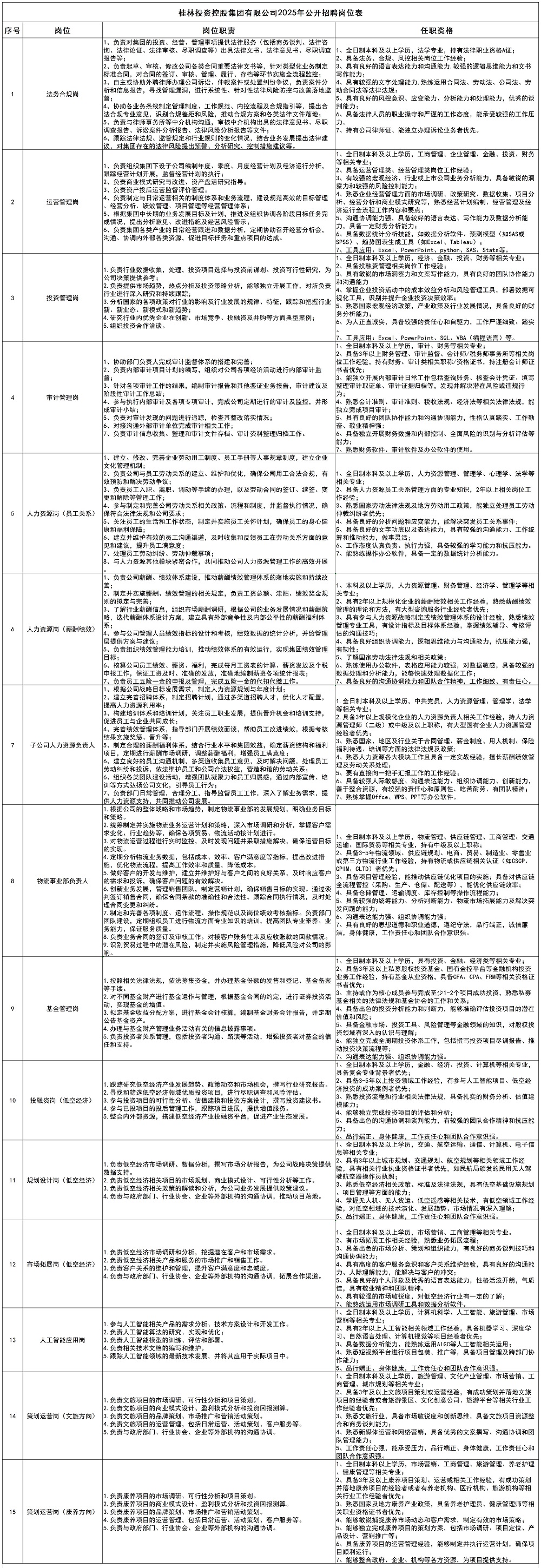 ca882025年公开招聘岗位表_大招.jpg